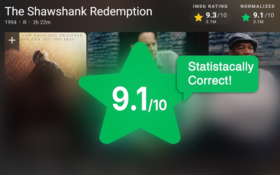 The Shawshank Redemption on IMDb with the normalized rating next to the official one